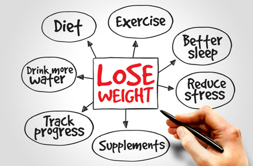 Workout Plans - lose weight